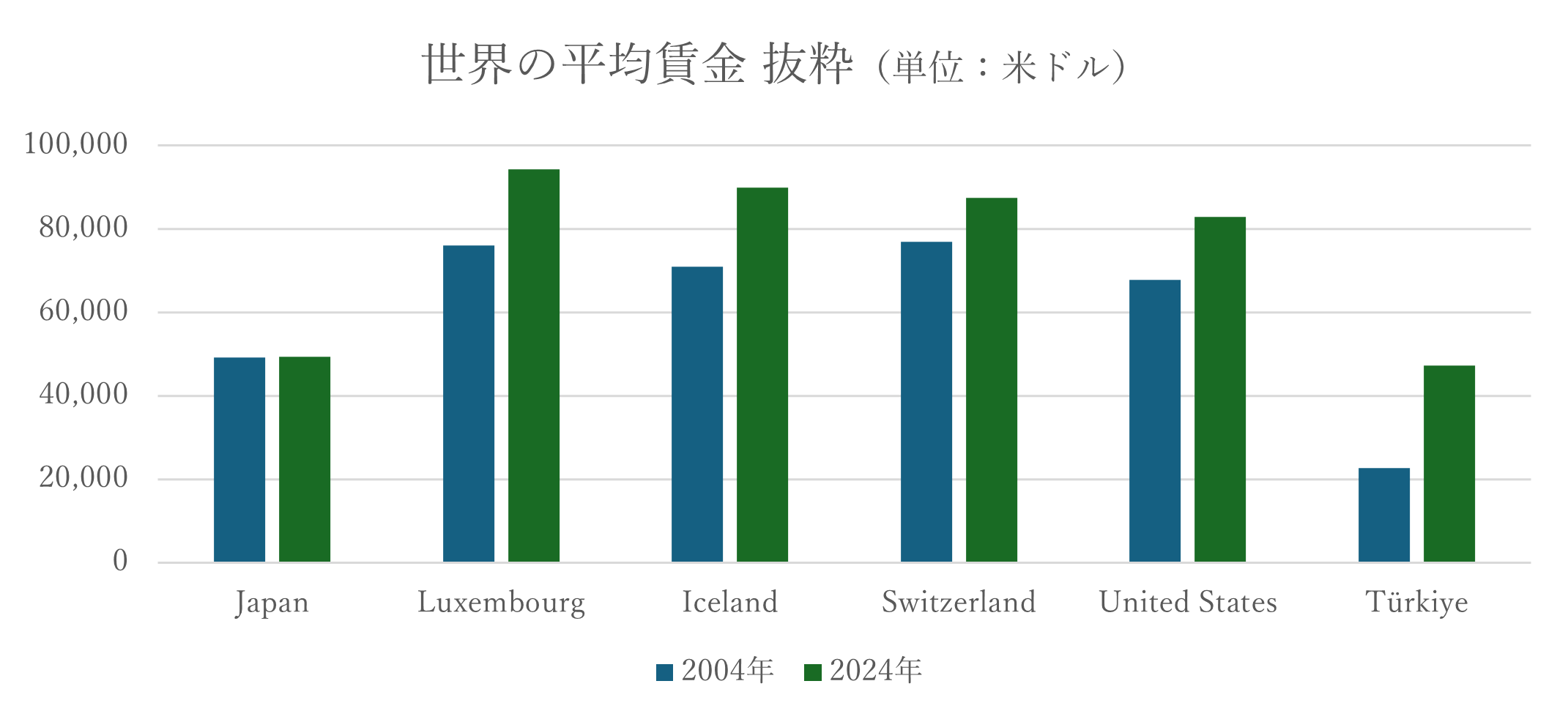 ���{�Ɛ��E�̒���